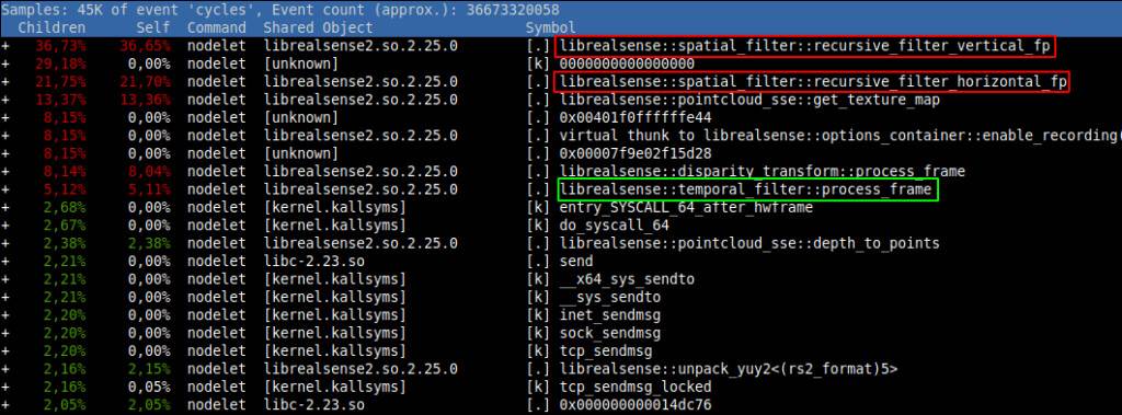 CPU Load code