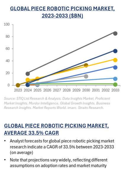 stiq report market growth