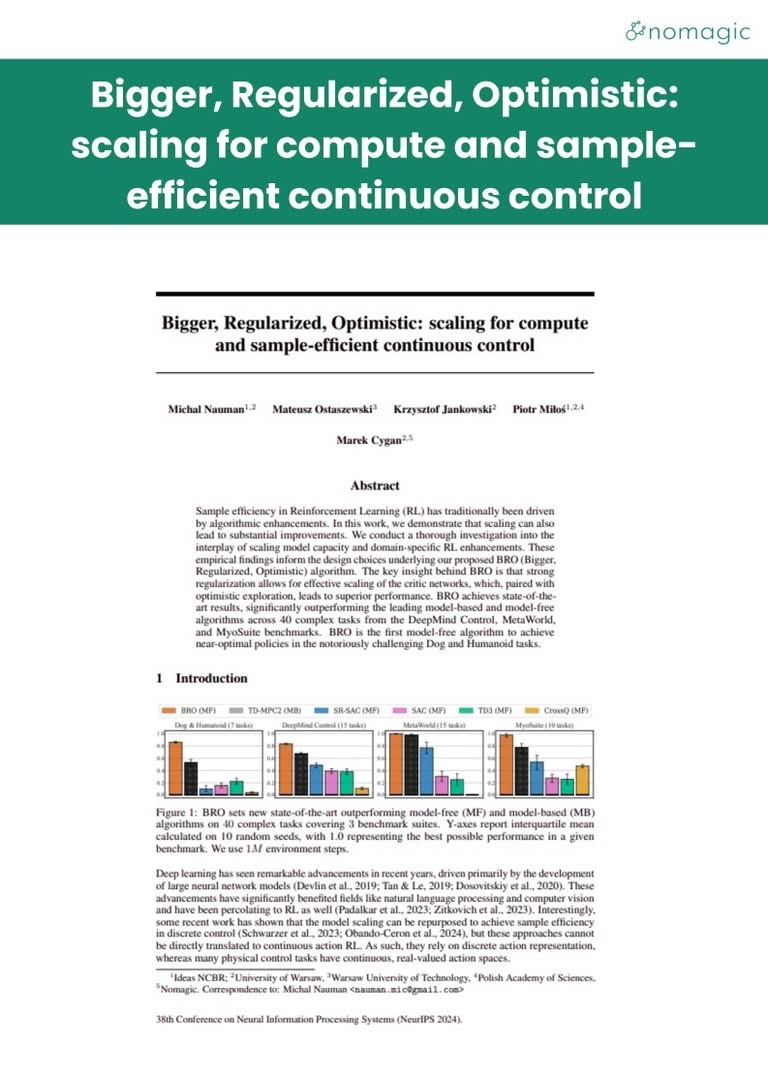 research covers bigger, regularized, optimistic scaling for compute and sample efficient continuous control